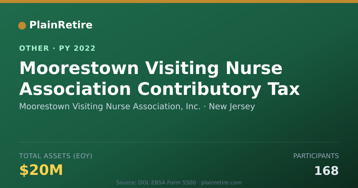 Shareable card for Moorestown Visiting Nurse Association Retirement Plan (2022)