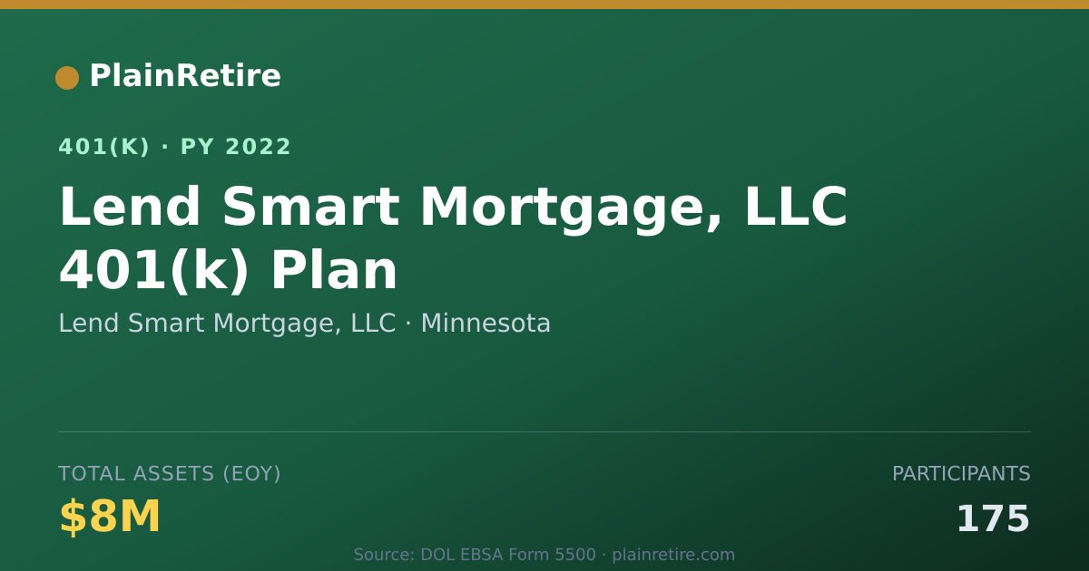 Shareable card for Lend Smart Mortgage, LLC 401(k) Plan (2022)