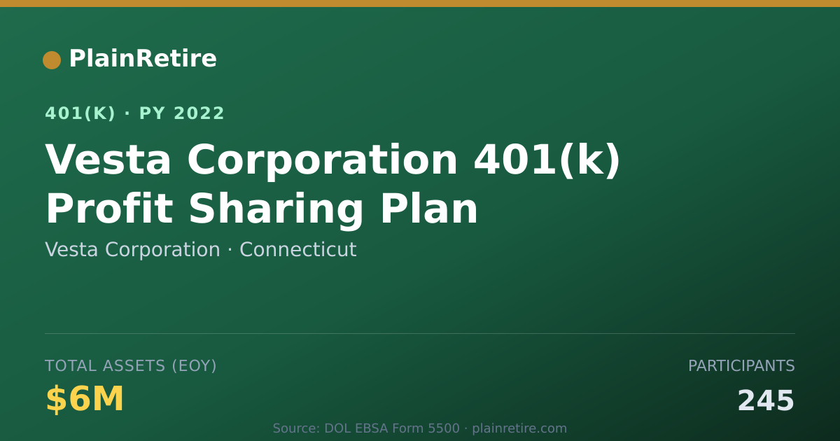 Shareable card for Vesta Corporation 401(k) Plan (2022)