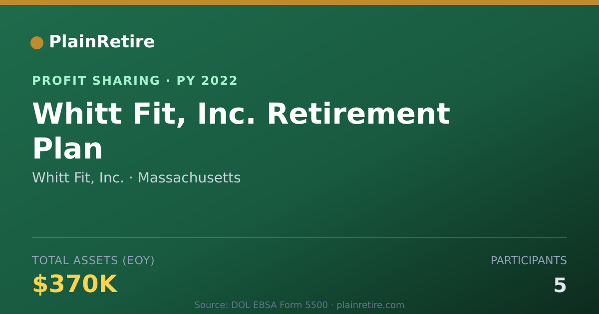 Shareable card for Whitt Fit, Inc. Profit Sharing Plan (2022)