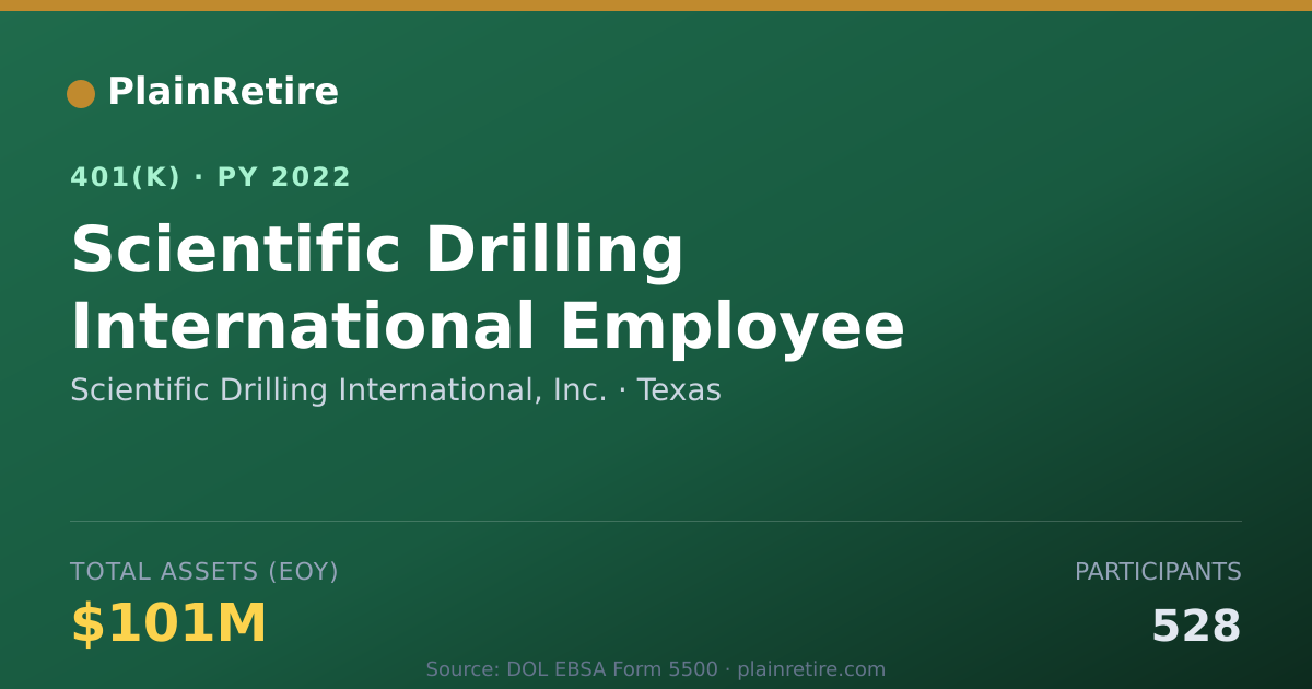 Shareable card for Scientific Drilling International, Inc. 401(k) Plan (2022)