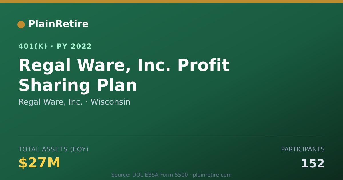 Shareable card for Regal Ware, Inc. 401(k) Plan (2022)
