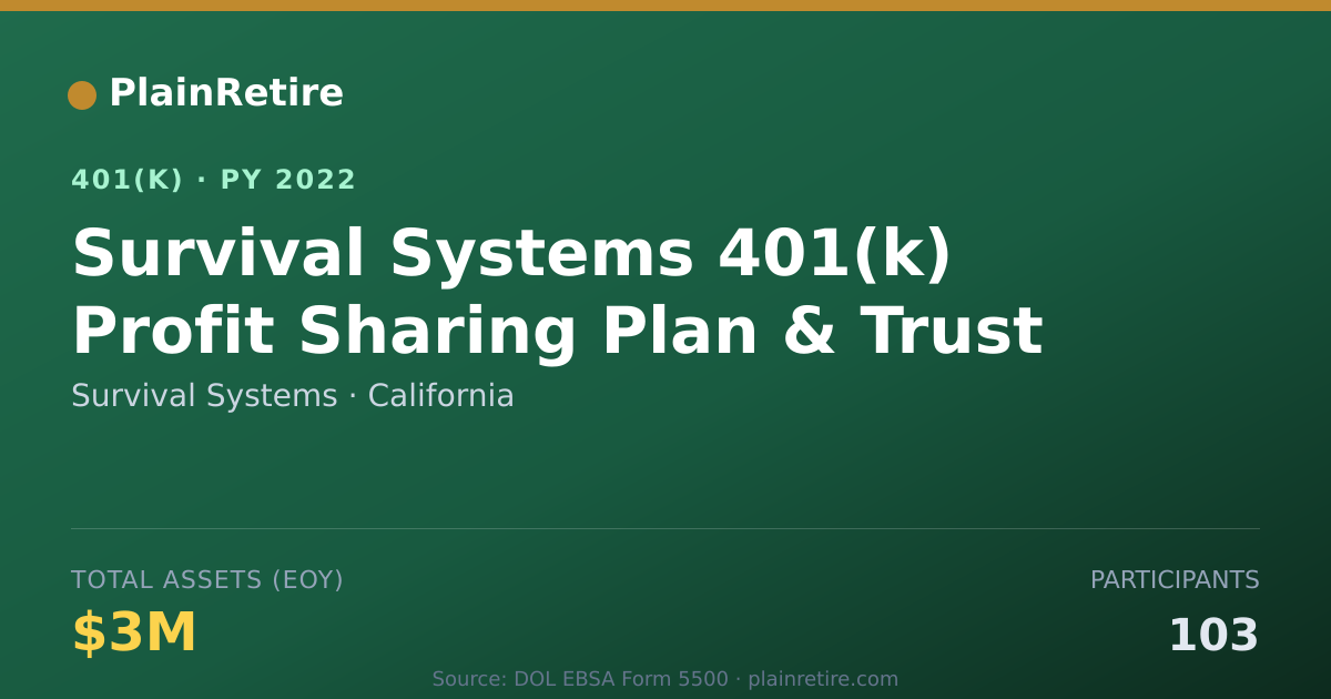 Shareable card for Survival Systems 401(k) Plan (2022)