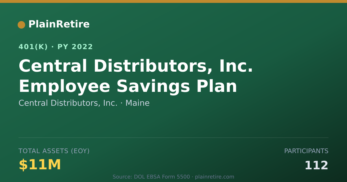 Shareable card for Central Distributors, Inc. 401(k) Plan (2022)