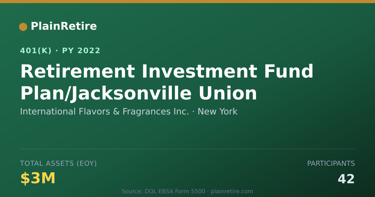 Shareable card for International Flavors & Fragrances Inc. 401(k) Plan (2022)