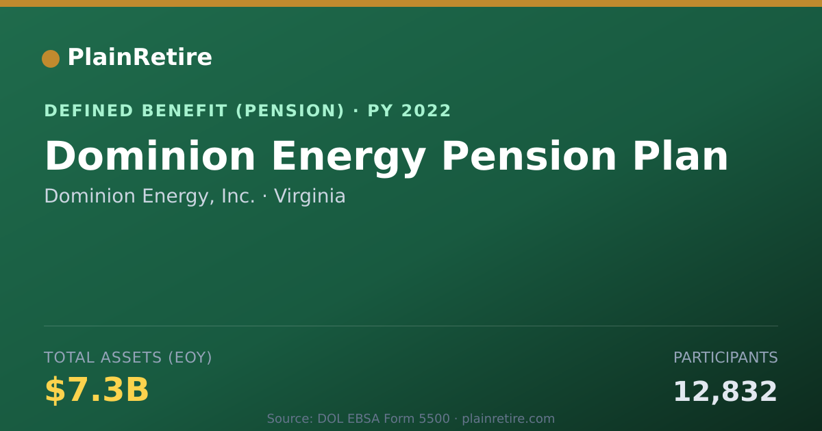 Shareable card for Dominion Energy, Inc. Pension Plan (2022)