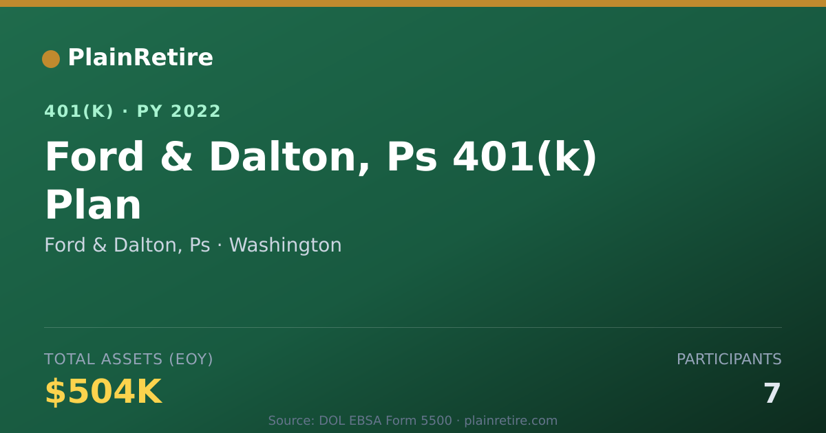 Shareable card for Ford & Dalton, Ps 401(k) Plan (2022)