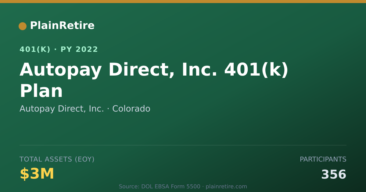 Shareable card for Autopay Direct, Inc. 401(k) Plan (2022)