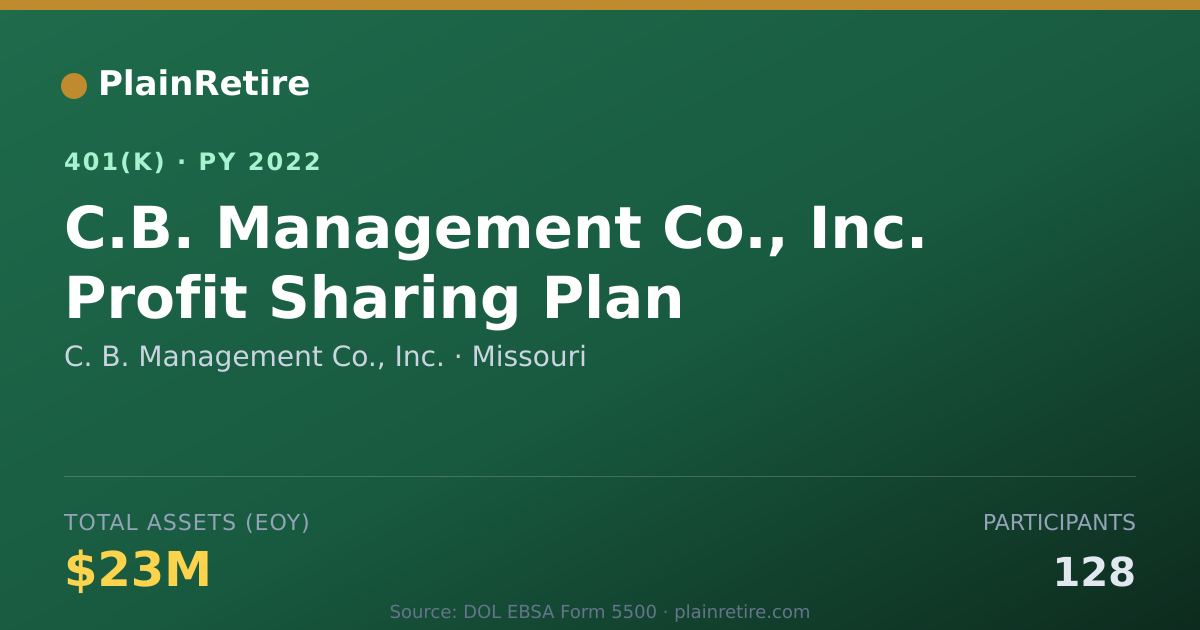 Shareable card for C. B. Management Co., Inc. 401(k) Plan (2022)
