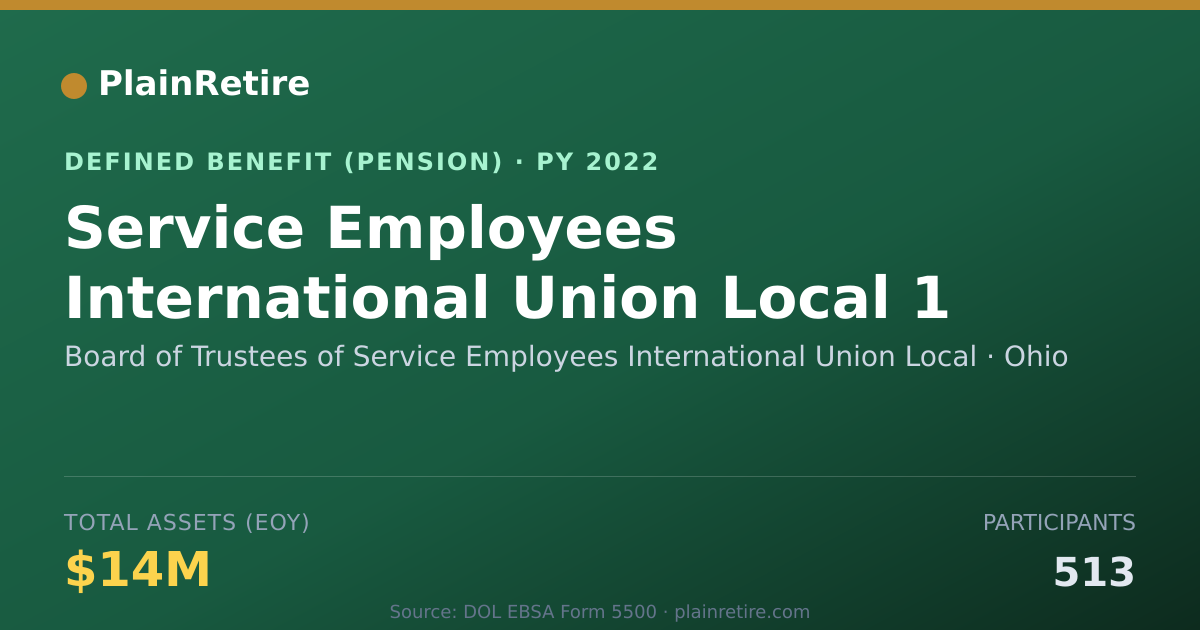 Shareable card for Board of Trustees of Service Employees I Pension Plan (2022)