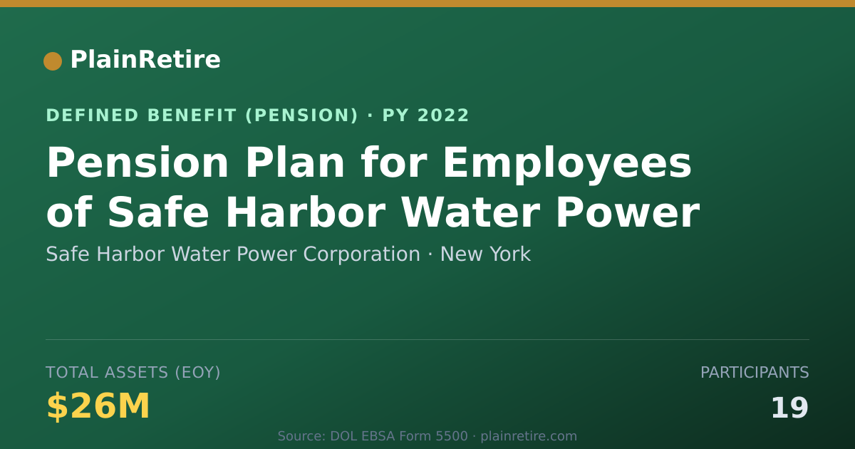 Shareable card for Safe Harbor Water Power Corporation Pension Plan (2022)