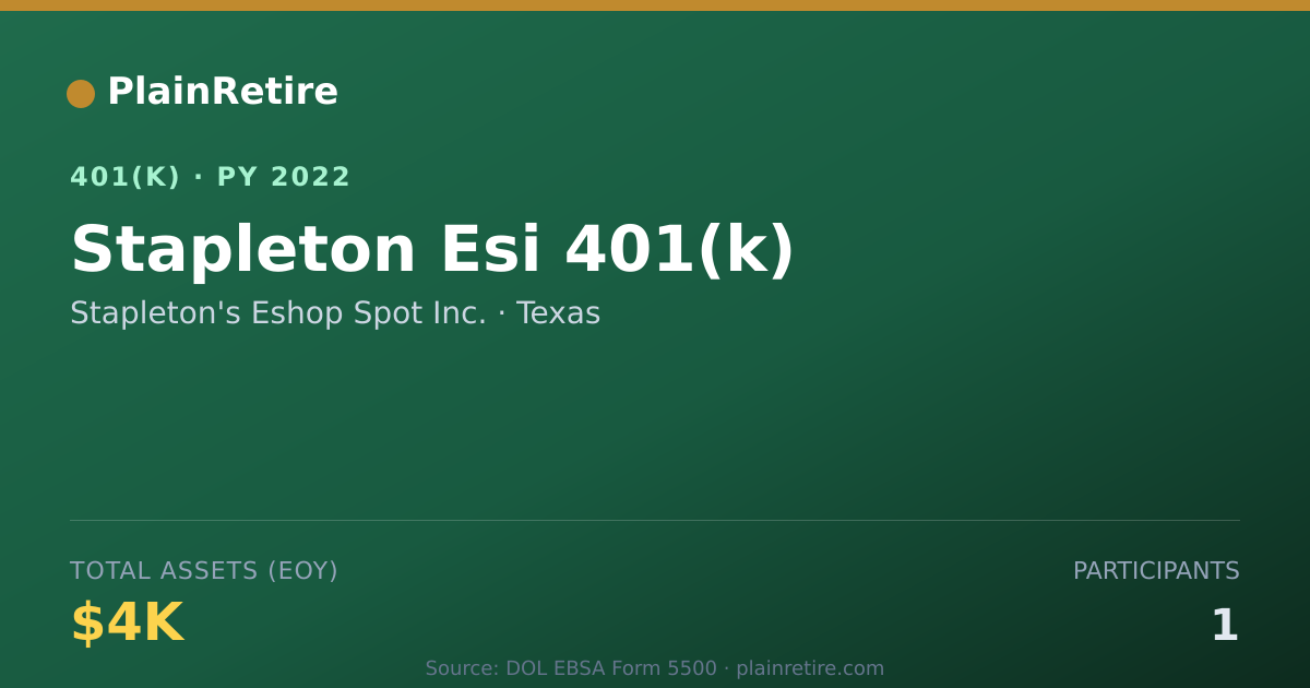 Shareable card for Stapleton's Eshop Spot Inc. 401(k) Plan (2022)