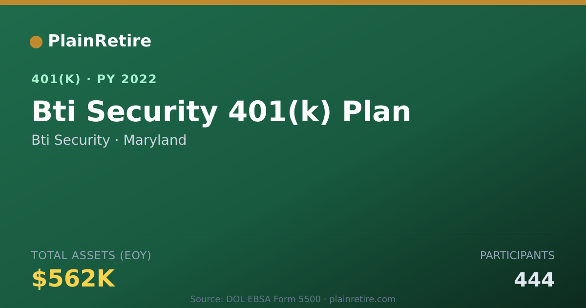 Shareable card for Bti Security 401(k) Plan (2022)