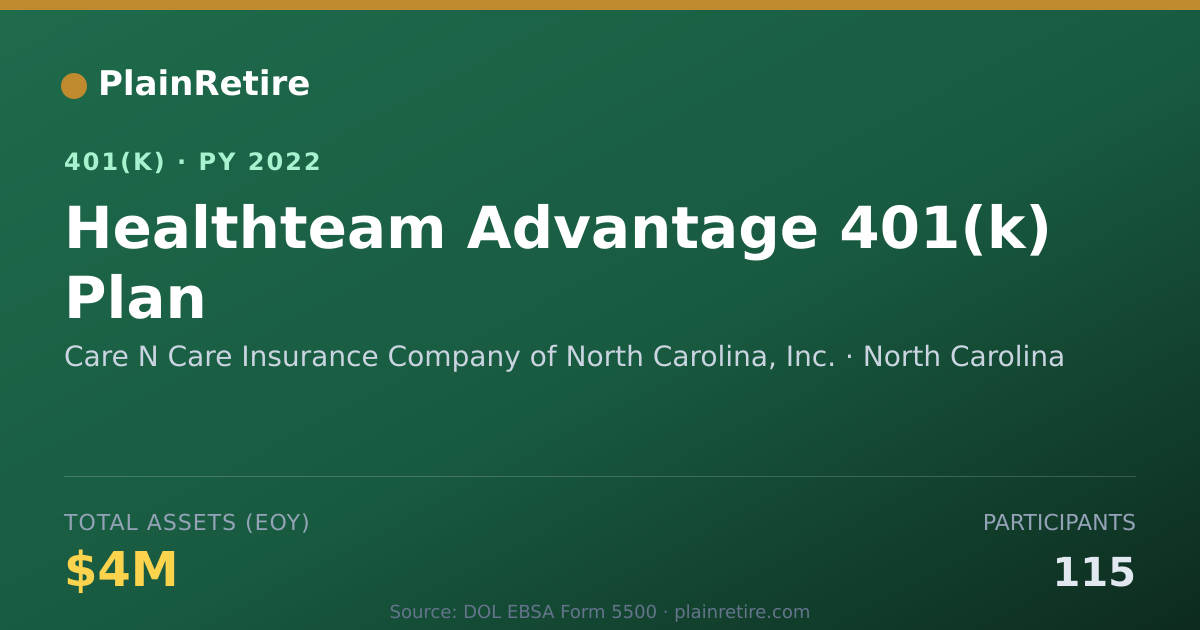 Shareable card for Care N Care Insurance Company of North Ca 401(k) Plan (2022)
