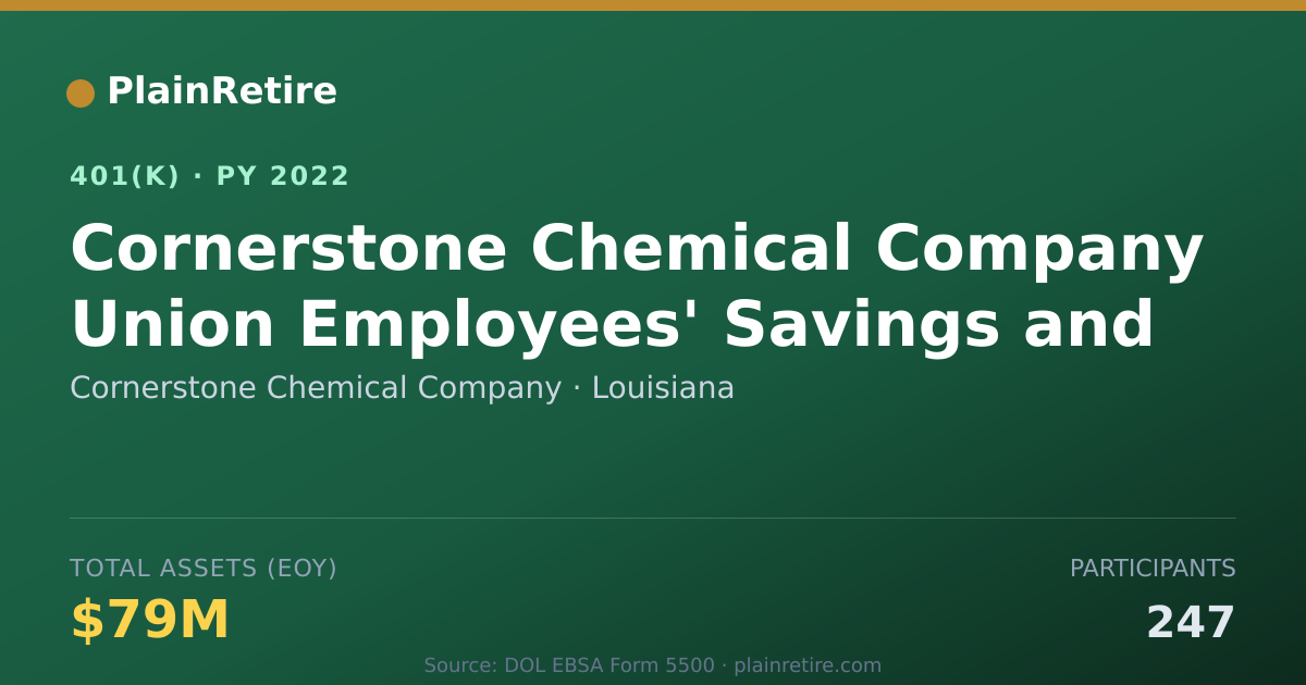 Shareable card for Cornerstone Chemical Company 401(k) Plan (2022)