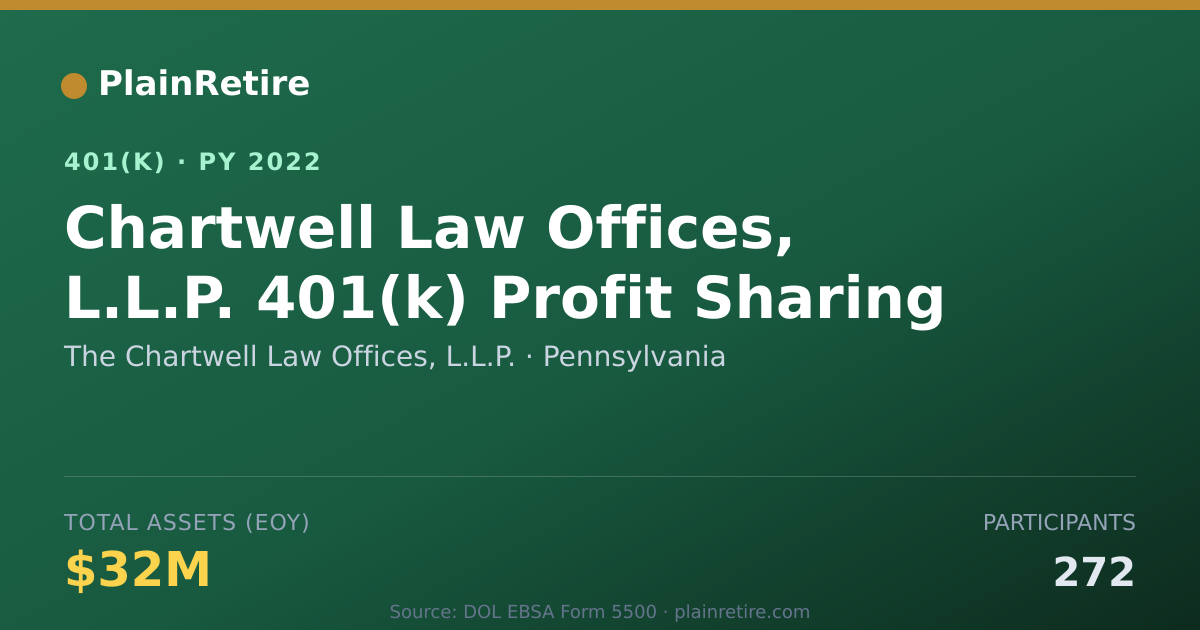 Shareable card for The Chartwell Law Offices, L.L.P. 401(k) Plan (2022)