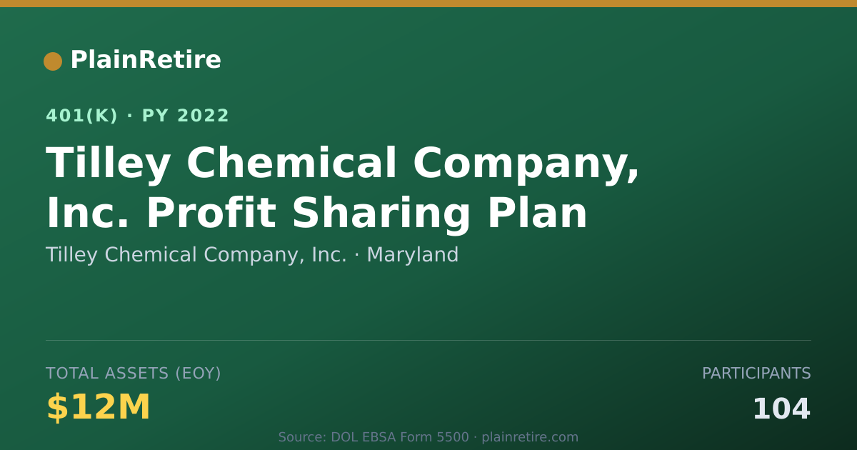 Shareable card for Tilley Chemical Company, Inc. 401(k) Plan (2022)