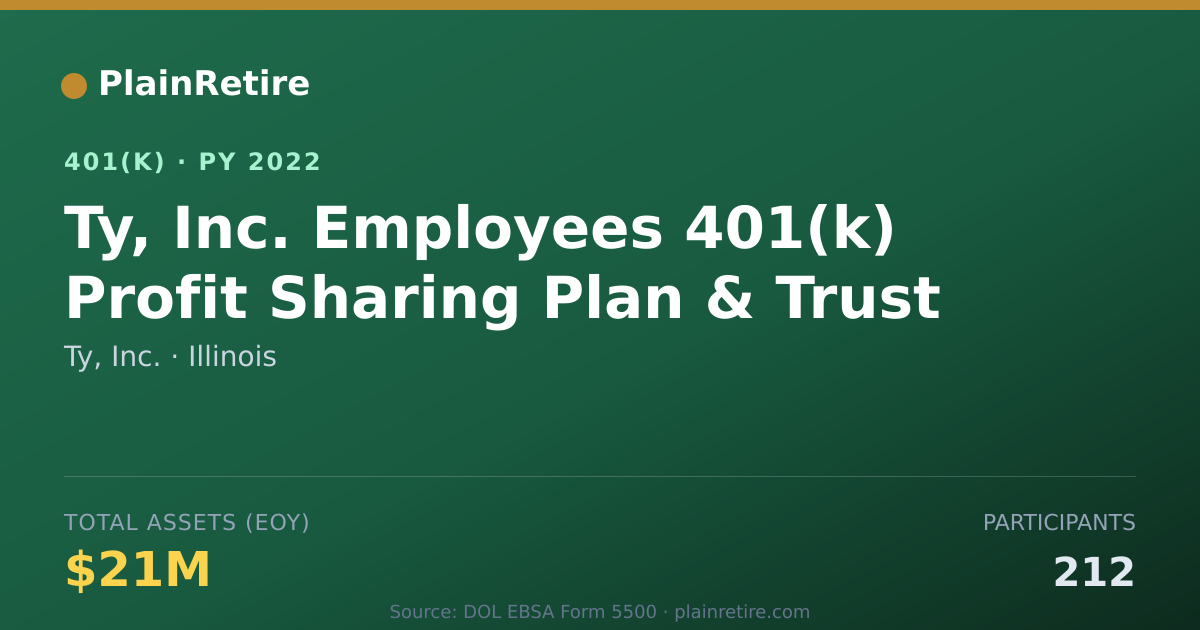 Shareable card for Ty, Inc. 401(k) Plan (2022)