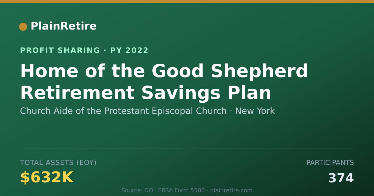Shareable card for Church Aide of the Protestant Epi Profit Sharing Plan (2022)