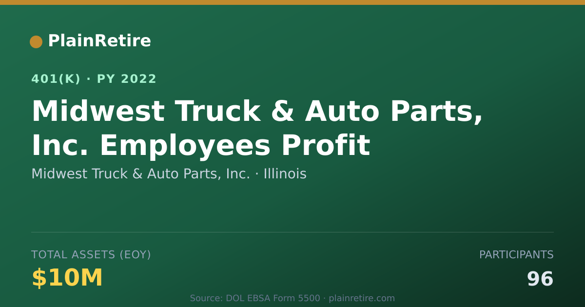 Shareable card for Midwest Truck & Auto Parts, Inc. 401(k) Plan (2022)