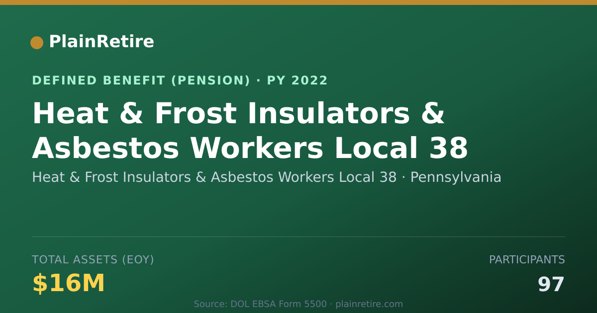 Shareable card for Heat & Frost Insulators & Asbestos Worke Pension Plan (2022)