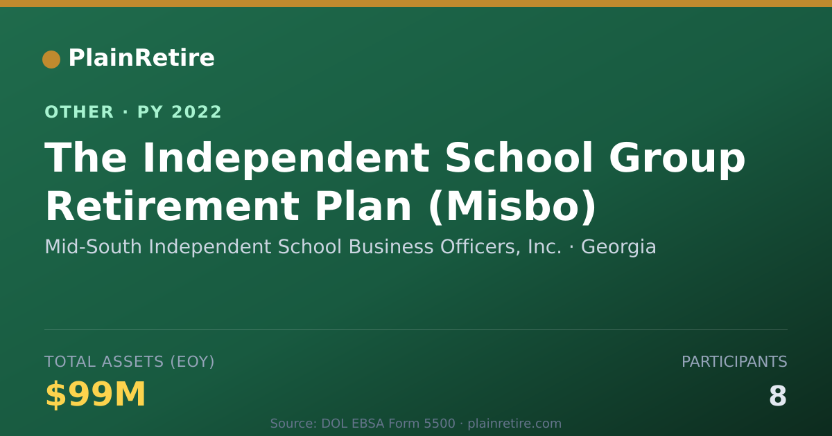 Shareable card for Mid-South Independent School Business Retirement Plan (2022)