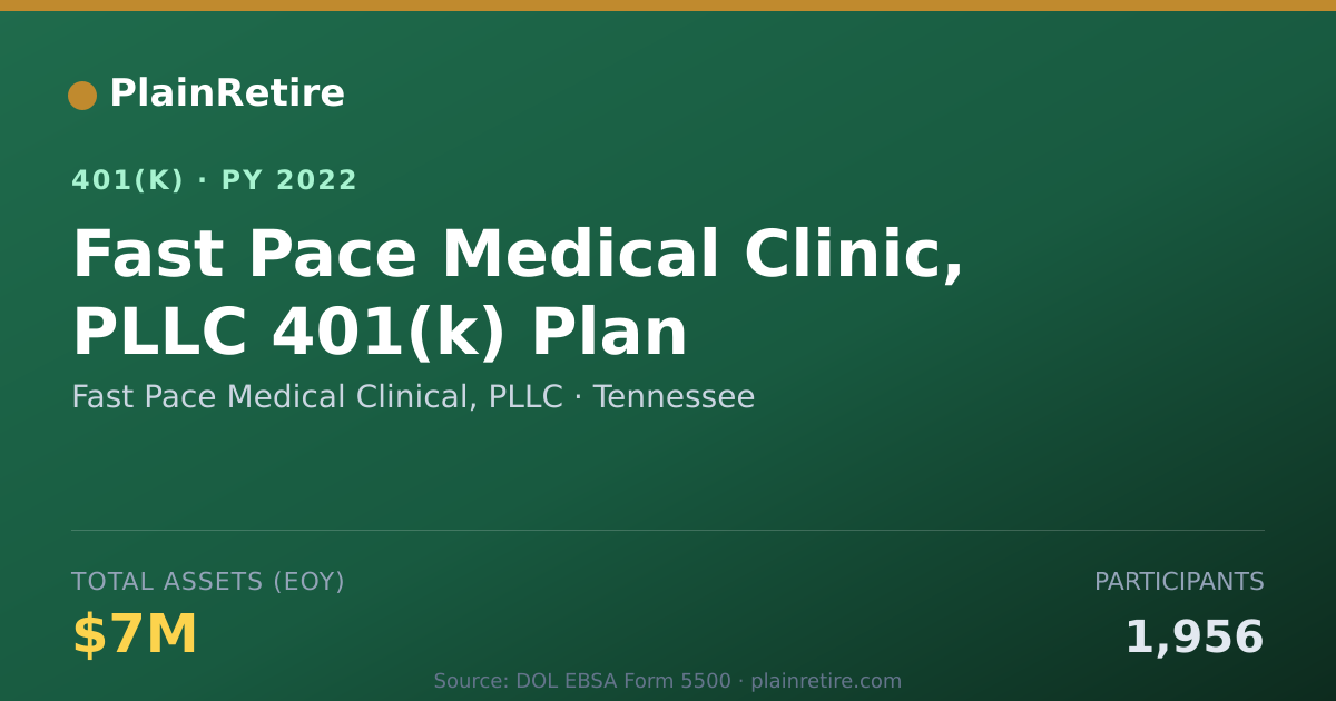 Shareable card for Fast Pace Medical Clinical, PLLC 401(k) Plan (2022)