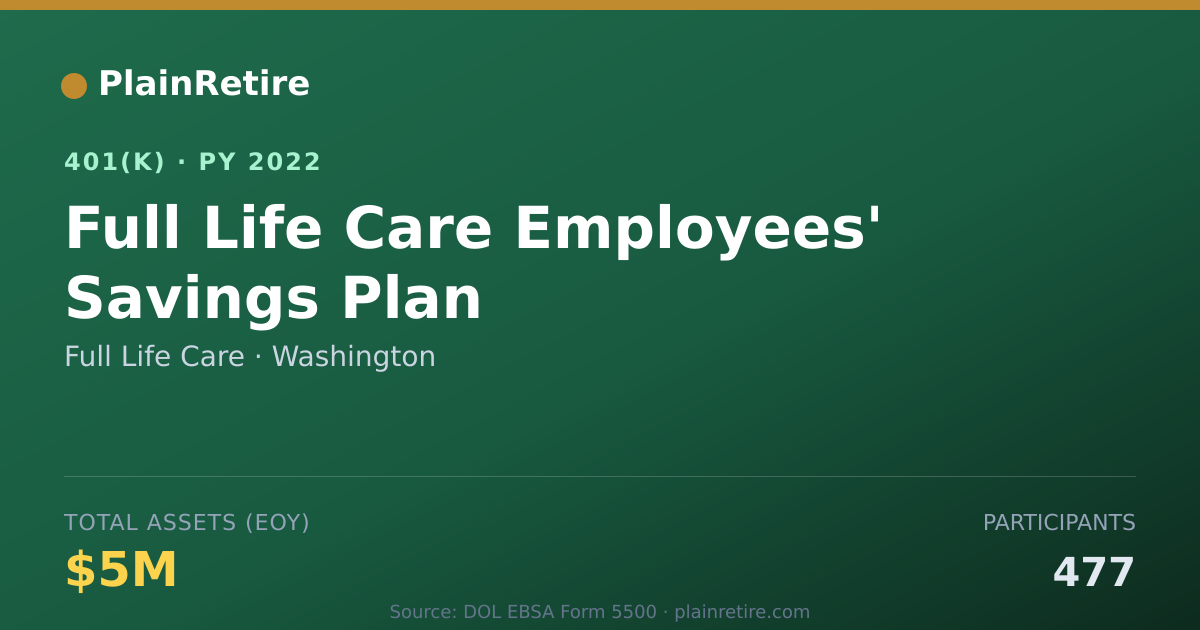Shareable card for Full Life Care 401(k) Plan (2022)