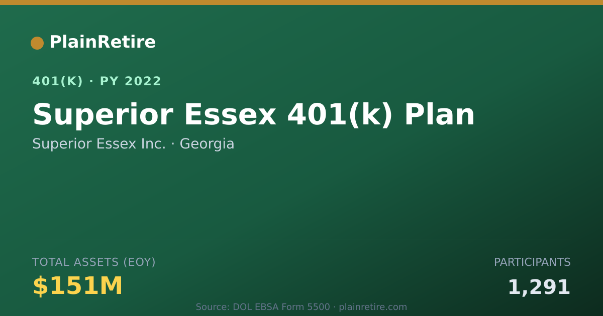 Shareable card for Superior Essex Inc. 401(k) Plan (2022)