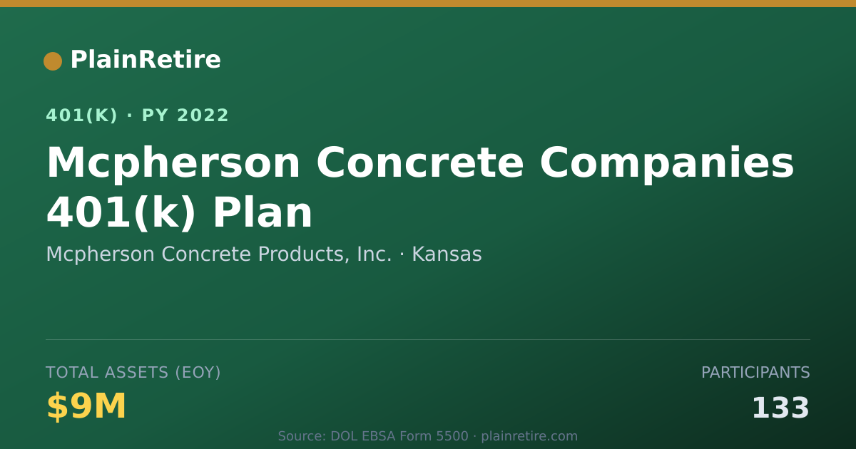 Shareable card for Mcpherson Concrete Products, Inc. 401(k) Plan (2022)