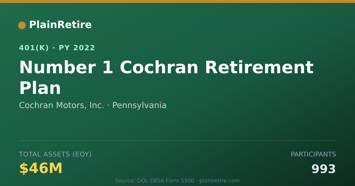 Shareable card for Cochran Motors, Inc. 401(k) Plan (2022)