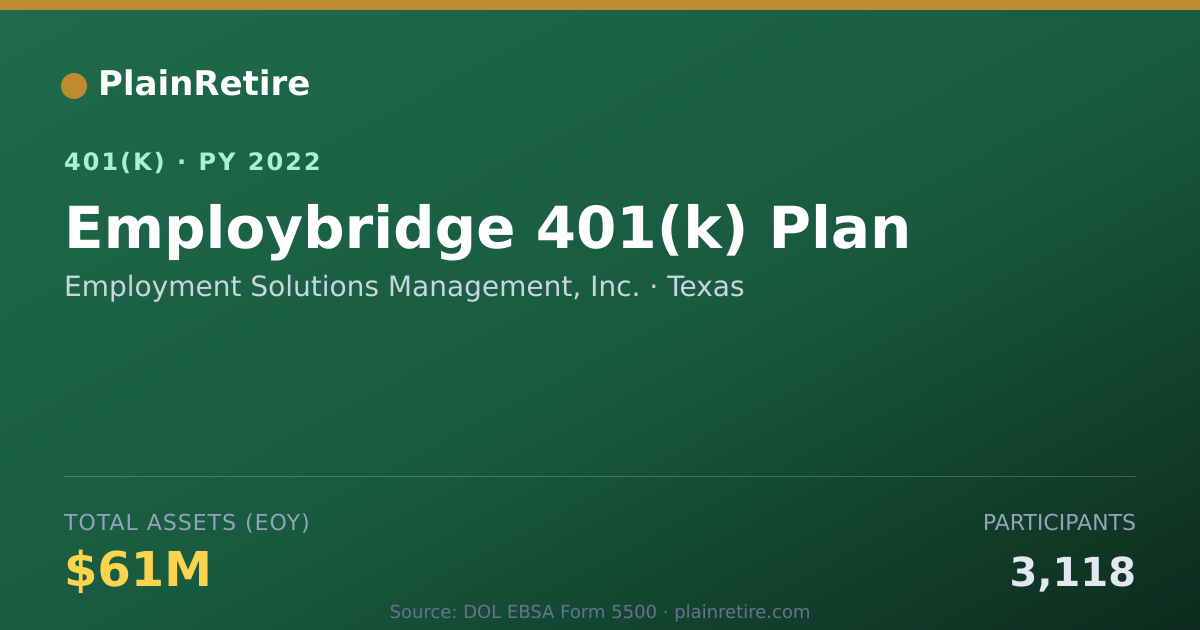 Shareable card for Employment Solutions Management, Inc. 401(k) Plan (2022)