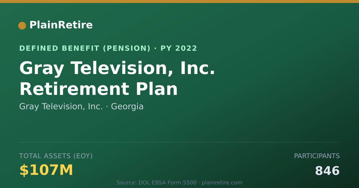 Shareable card for Gray Television, Inc. Pension Plan (2022)