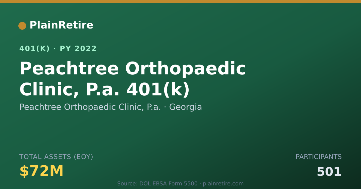 Shareable card for Peachtree Orthopaedic Clinic, P.a. 401(k) Plan (2022)