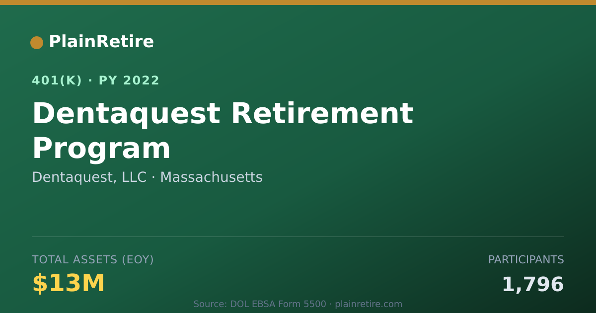 Shareable card for Dentaquest, LLC 401(k) Plan (2022)