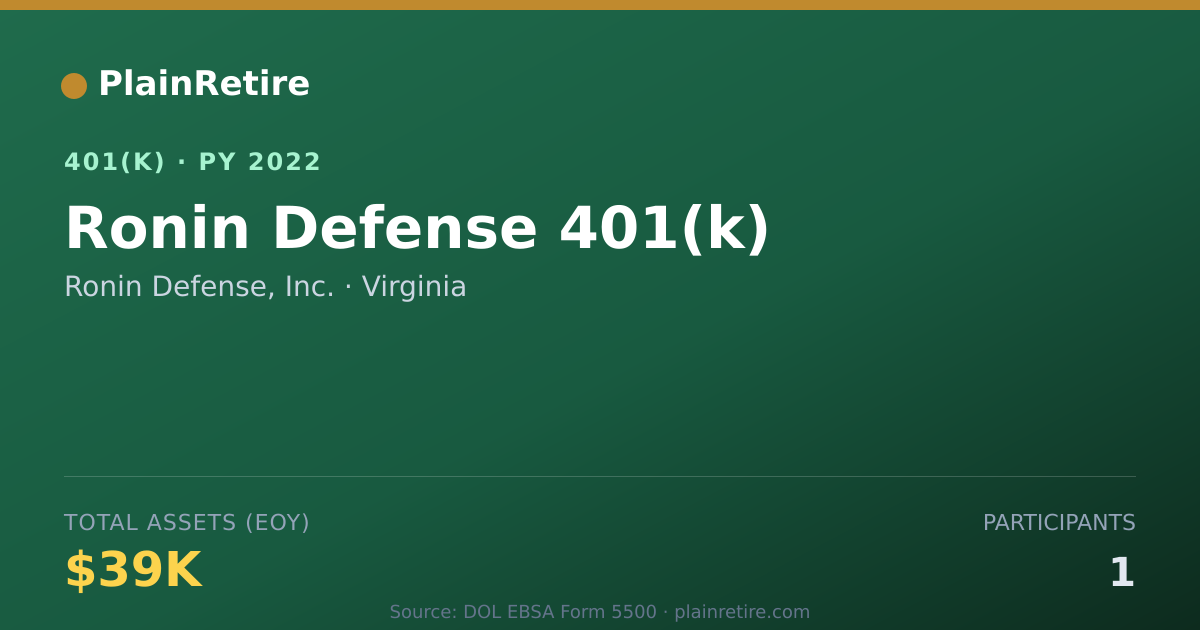 Shareable card for Ronin Defense, Inc. 401(k) Plan (2022)