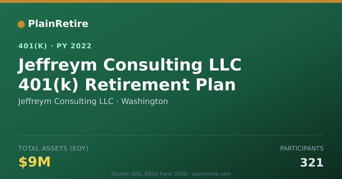 Shareable card for Jeffreym Consulting LLC 401(k) Plan (2022)