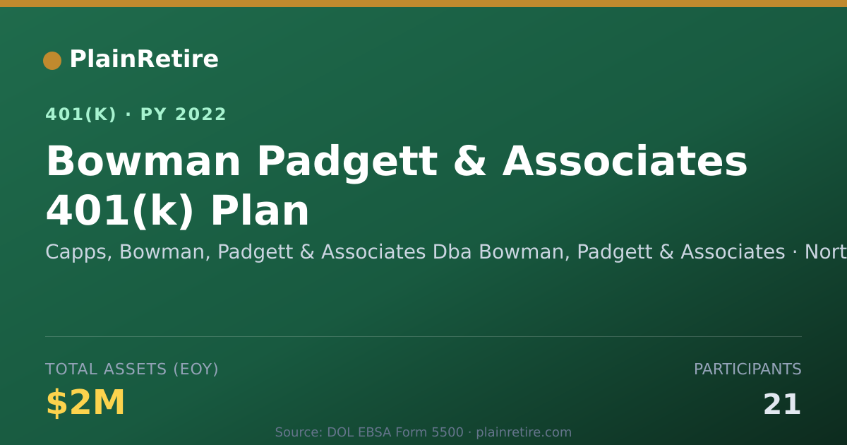 Shareable card for Capps, Bowman, Padgett & Associates Dba B 401(k) Plan (2022)