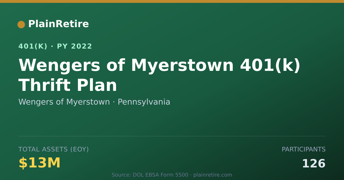Shareable card for Wengers of Myerstown 401(k) Plan (2022)