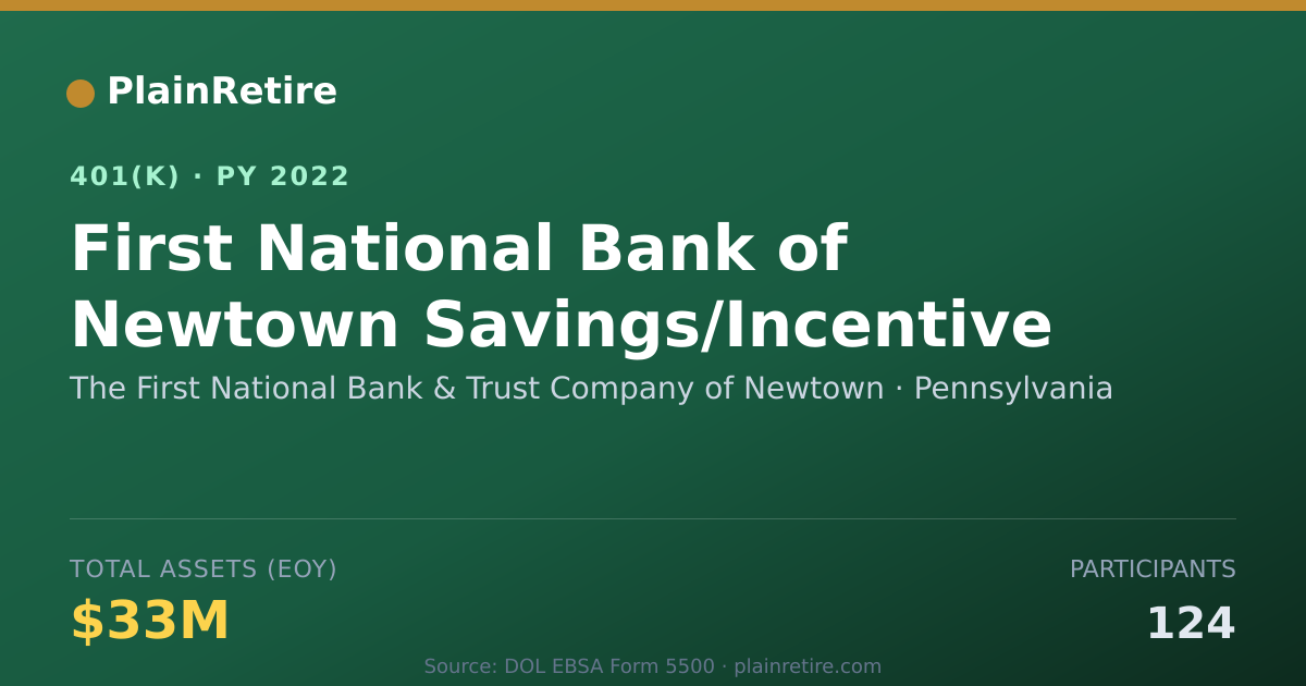 Shareable card for The First National Bank & Trust Company o 401(k) Plan (2022)