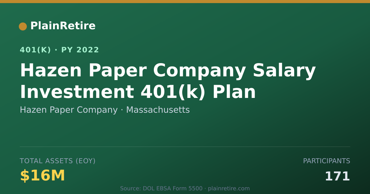 Shareable card for Hazen Paper Company 401(k) Plan (2022)