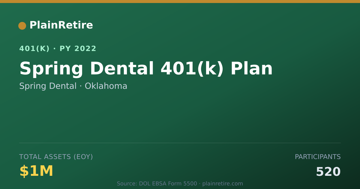 Shareable card for Spring Dental 401(k) Plan (2022)