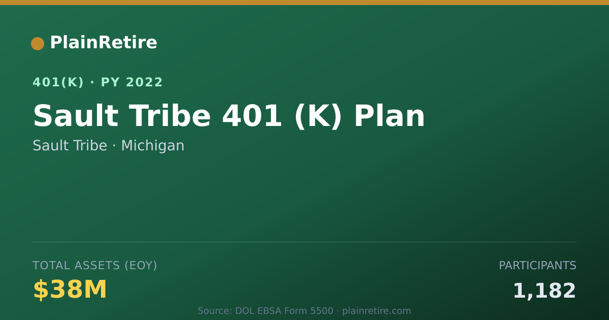 Shareable card for Sault Tribe 401(k) Plan (2022)
