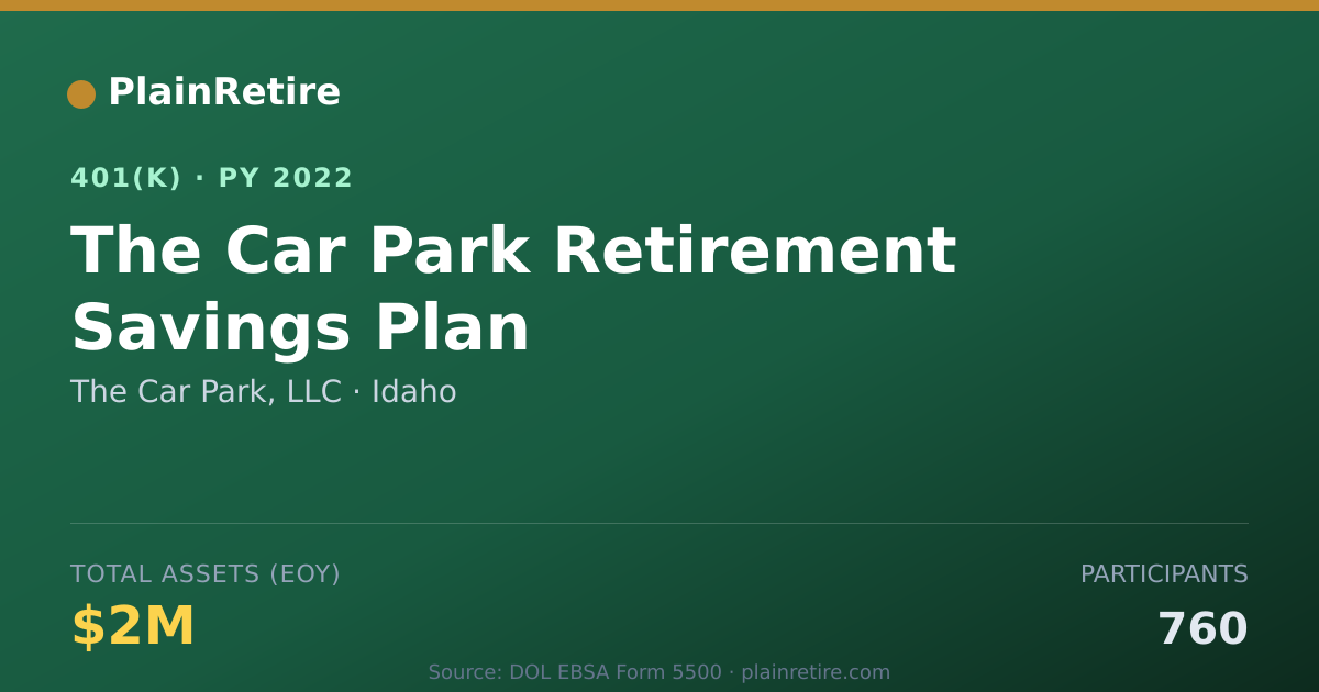 Shareable card for The Car Park, LLC 401(k) Plan (2022)