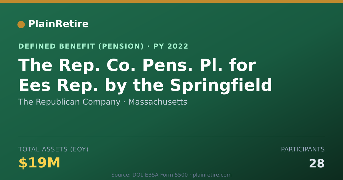 Shareable card for The Republican Company Pension Plan (2022)