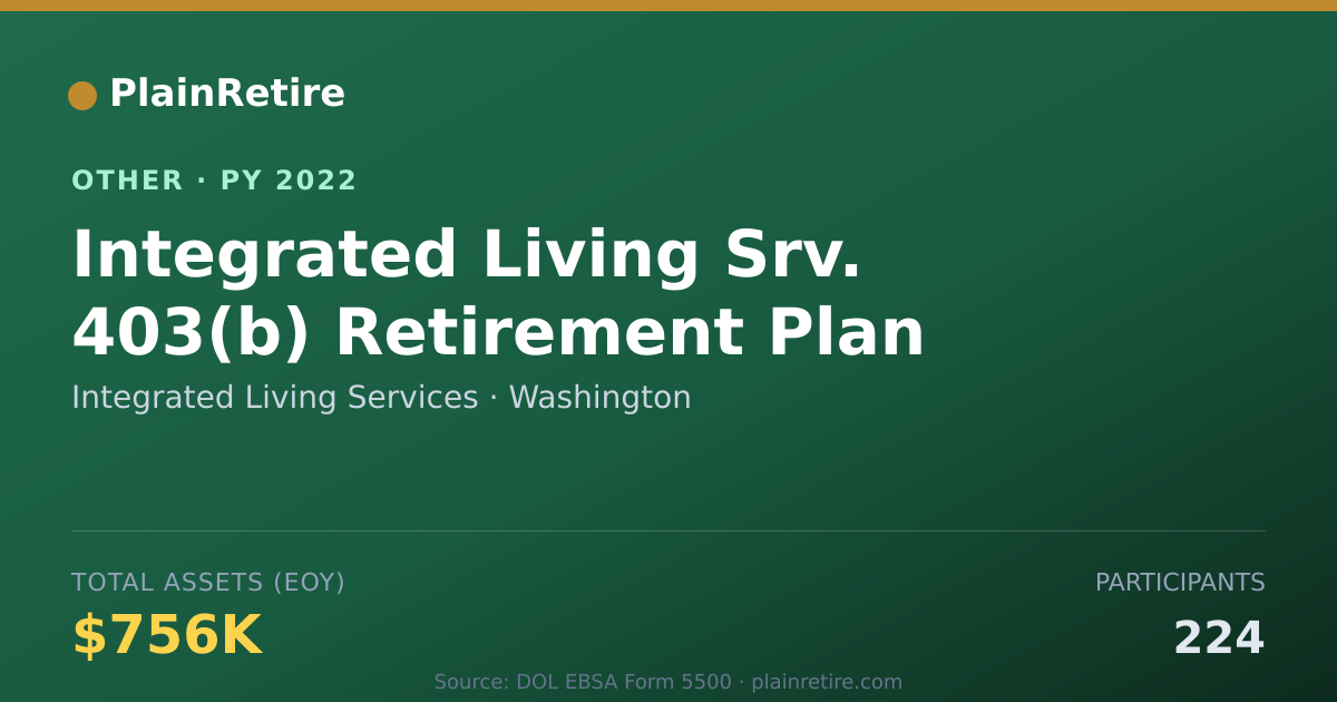 Shareable card for Integrated Living Services Retirement Plan (2022)