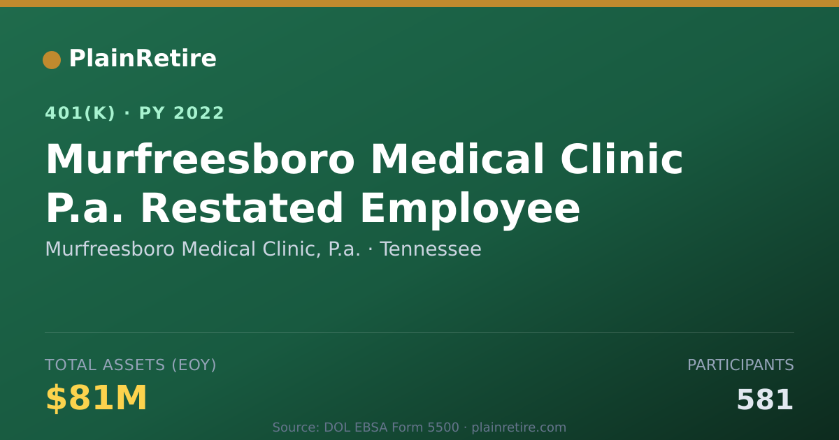 Shareable card for Murfreesboro Medical Clinic, P.a. 401(k) Plan (2022)