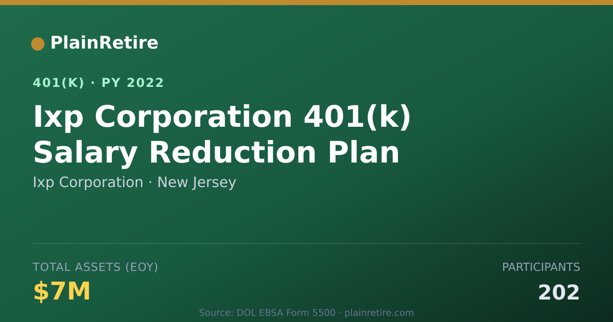 Shareable card for Ixp Corporation 401(k) Plan (2022)