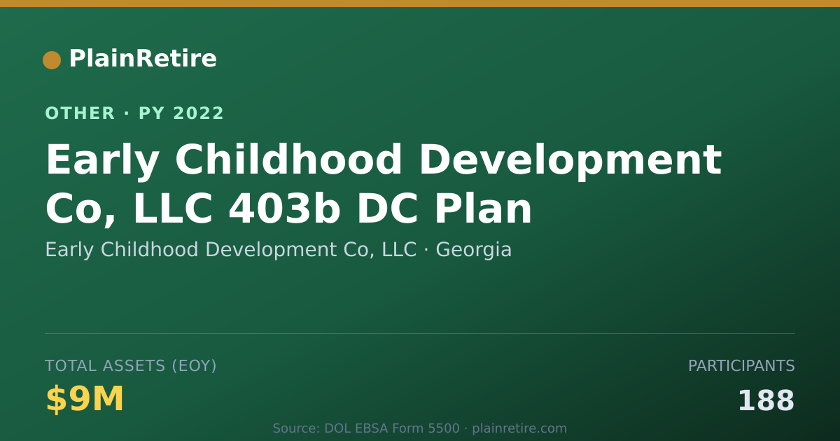 Shareable card for Early Childhood Development Co, LLC Retirement Plan (2022)