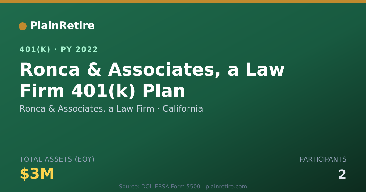 Shareable card for Ronca & Associates, a Law Firm 401(k) Plan (2022)